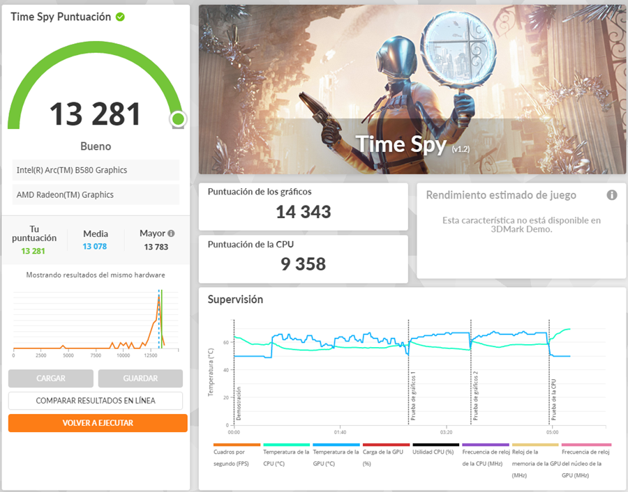 Resultados Heaven Benchmark ARC B580 a 1440p